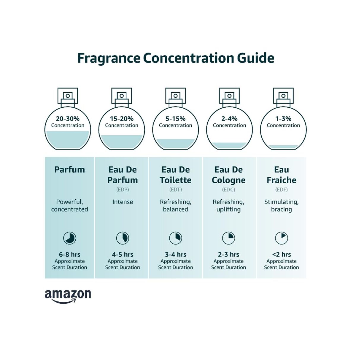 Parfum eliberator original pentru femei YSL Libre EDP 100ml cu aromă florală